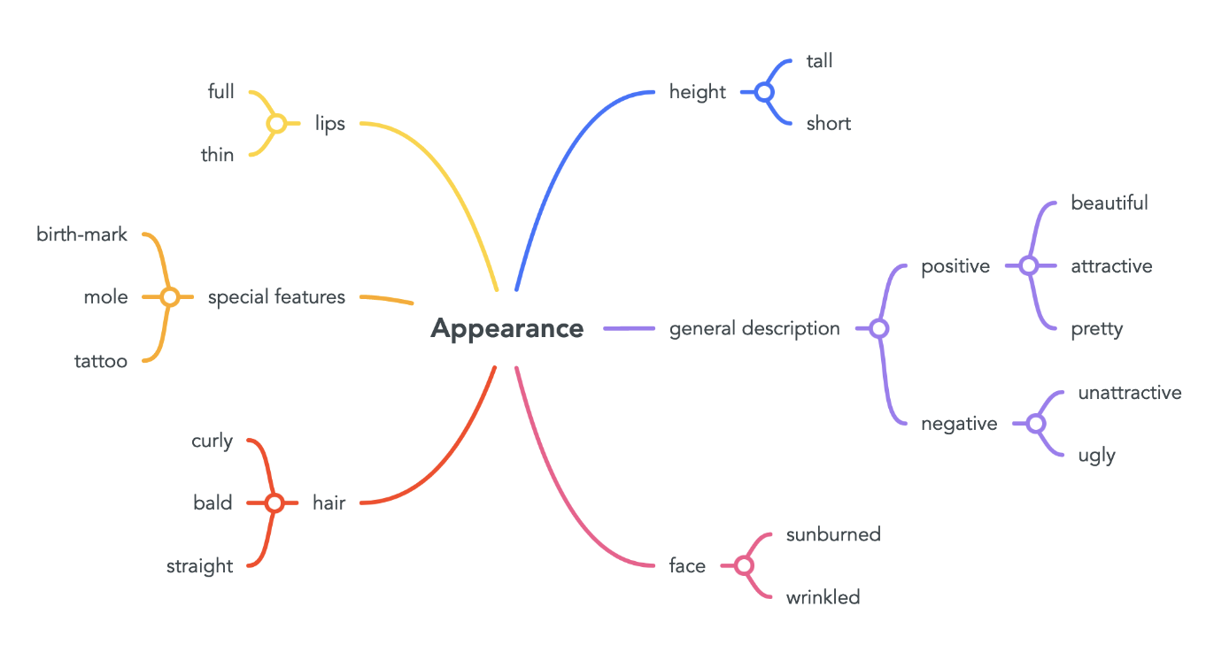 mindmap в английском
